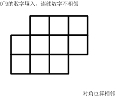 方格填数图